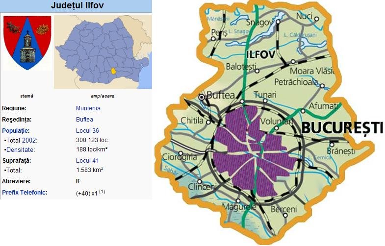 Judet Ilfov