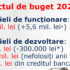 Linie nouă de transport STB pe Prelungirea Ghencea