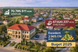 Comuna Domnești buget 2025